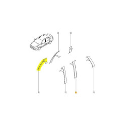 Clio 2 - II Symbol Ön Kapı Direk Bandı Sağ 8200699760